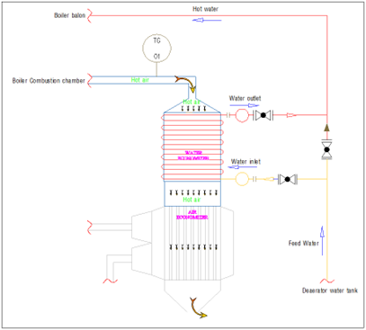 Nguyên lý hoạt động